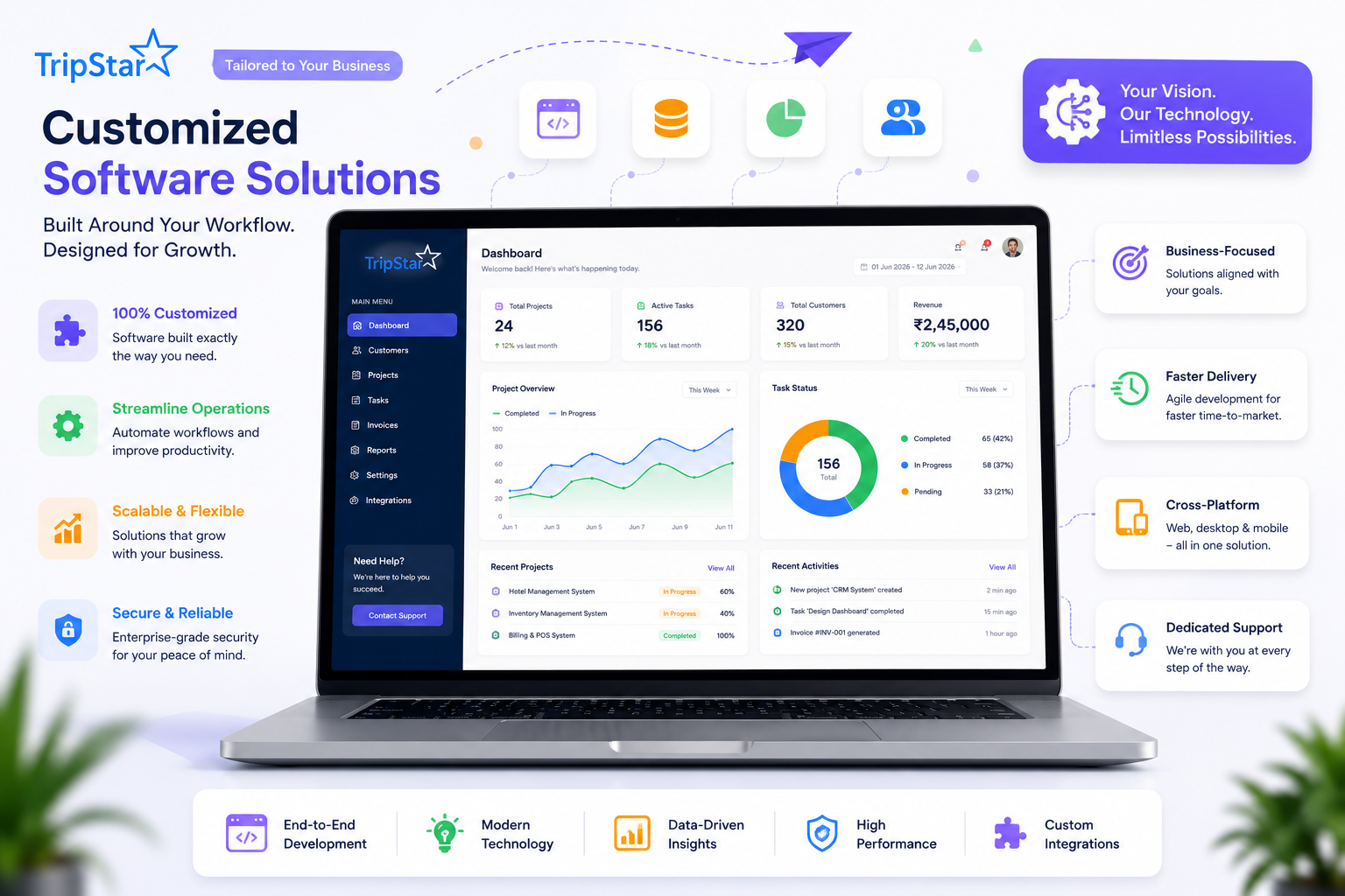 Customized Software Solutions by Tripstar